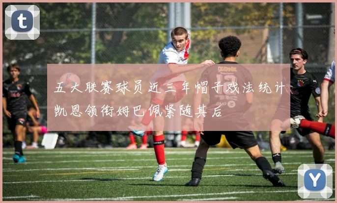 五大联赛球员近三年帽子戏法统计凯恩领衔姆巴佩紧随其后