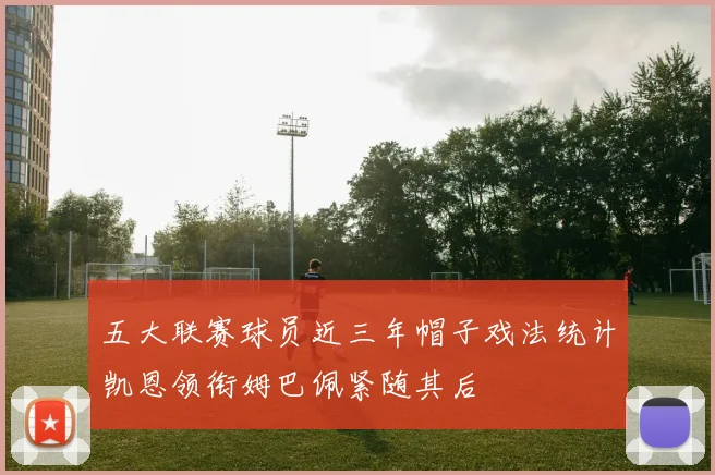 五大联赛球员近三年帽子戏法统计凯恩领衔姆巴佩紧随其后