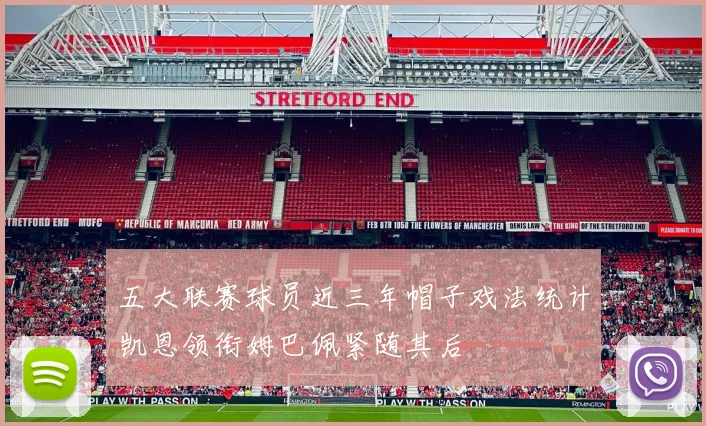 五大联赛球员近三年帽子戏法统计凯恩领衔姆巴佩紧随其后