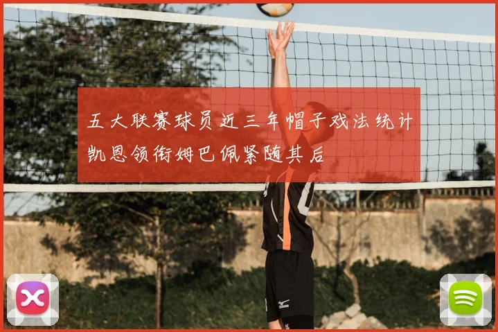 五大联赛球员近三年帽子戏法统计凯恩领衔姆巴佩紧随其后